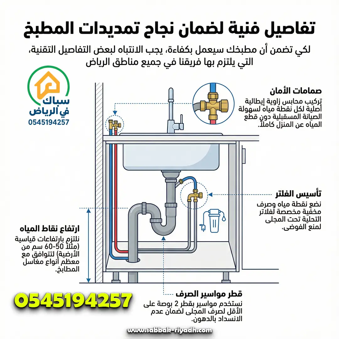 تأسيس سباكة المطبخ