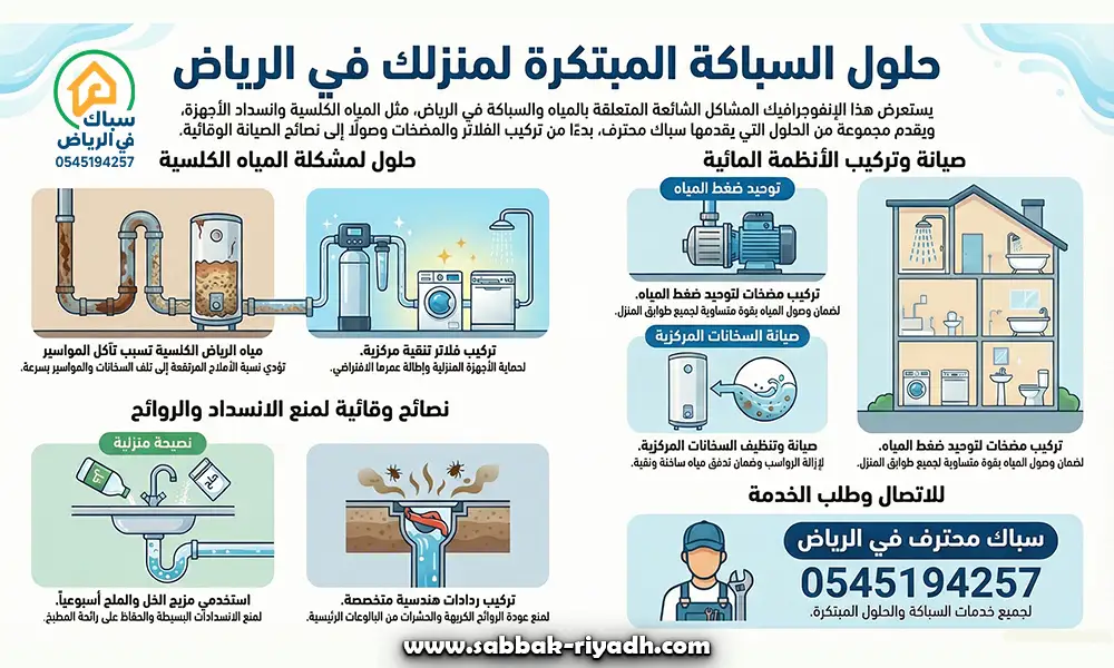 رقم سباك صحي